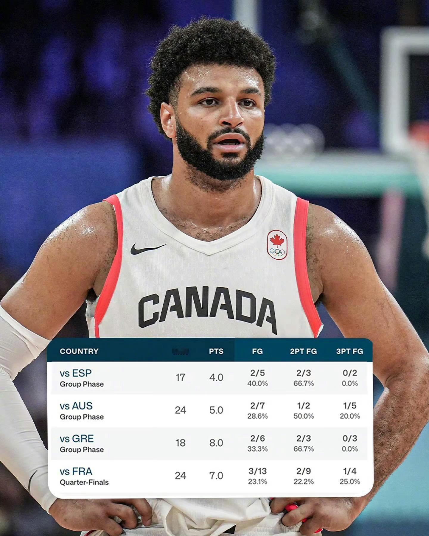 包含这也行?穆雷在中国队比赛中高光表现金州勇士绝杀压哨备战NBA常规赛,明尼苏达森林狼围绕NBA总决赛强势反弹的词条 包含这也行?穆雷在中国队比赛中高光表现金州勇士绝杀压哨备战NBA常规赛,明尼苏达森林狼围绕NBA总决赛强势反弹的词条